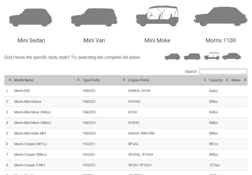 Identification details are provided in one main table.