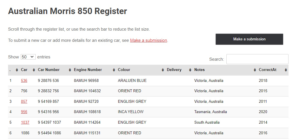 The Australian Morris 850 Register is provided as a main summary list, with links to profile pages where available.